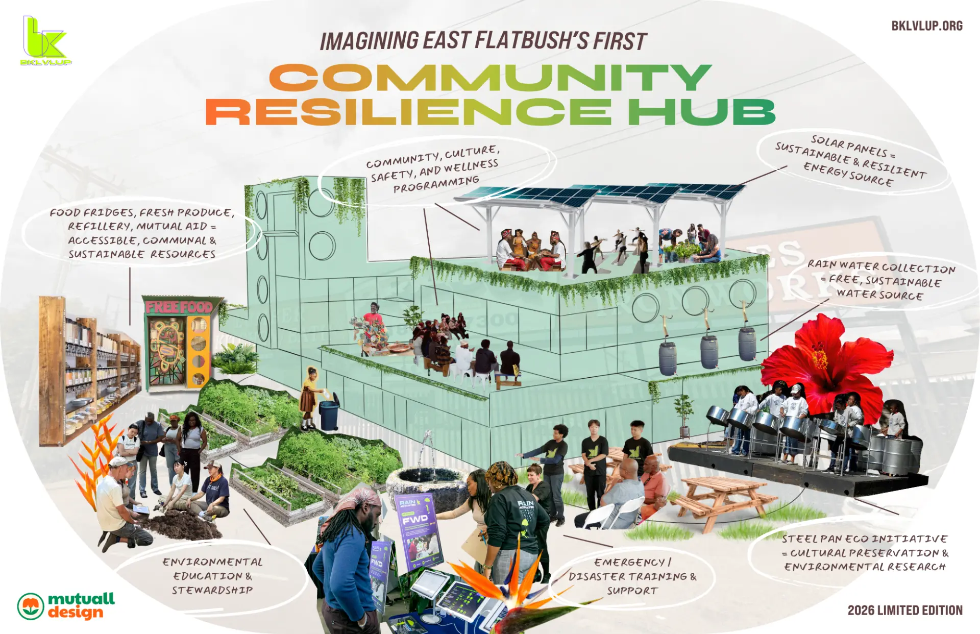 Riso-print poster imagining East Flatbush's first Community Resilience Hub — solar panels, food fridges, rainwater collection, gardens, and steel pan eco initiative